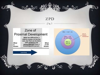 ZPD
 