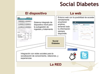 Social  Diabetes La RED El dispositivo La web Sistema integrado de dispositivo móvil para la autogesti ón de ingestas y tratamiento Entorno web con la posibilidad de acceder remotamente  anywhere/ anytime,  teniendo toda  tu información  siempre  disponible Integraci ón con redes sociales para la socialización de conocimiento, relaciones, y experiencias Social Diabetes 