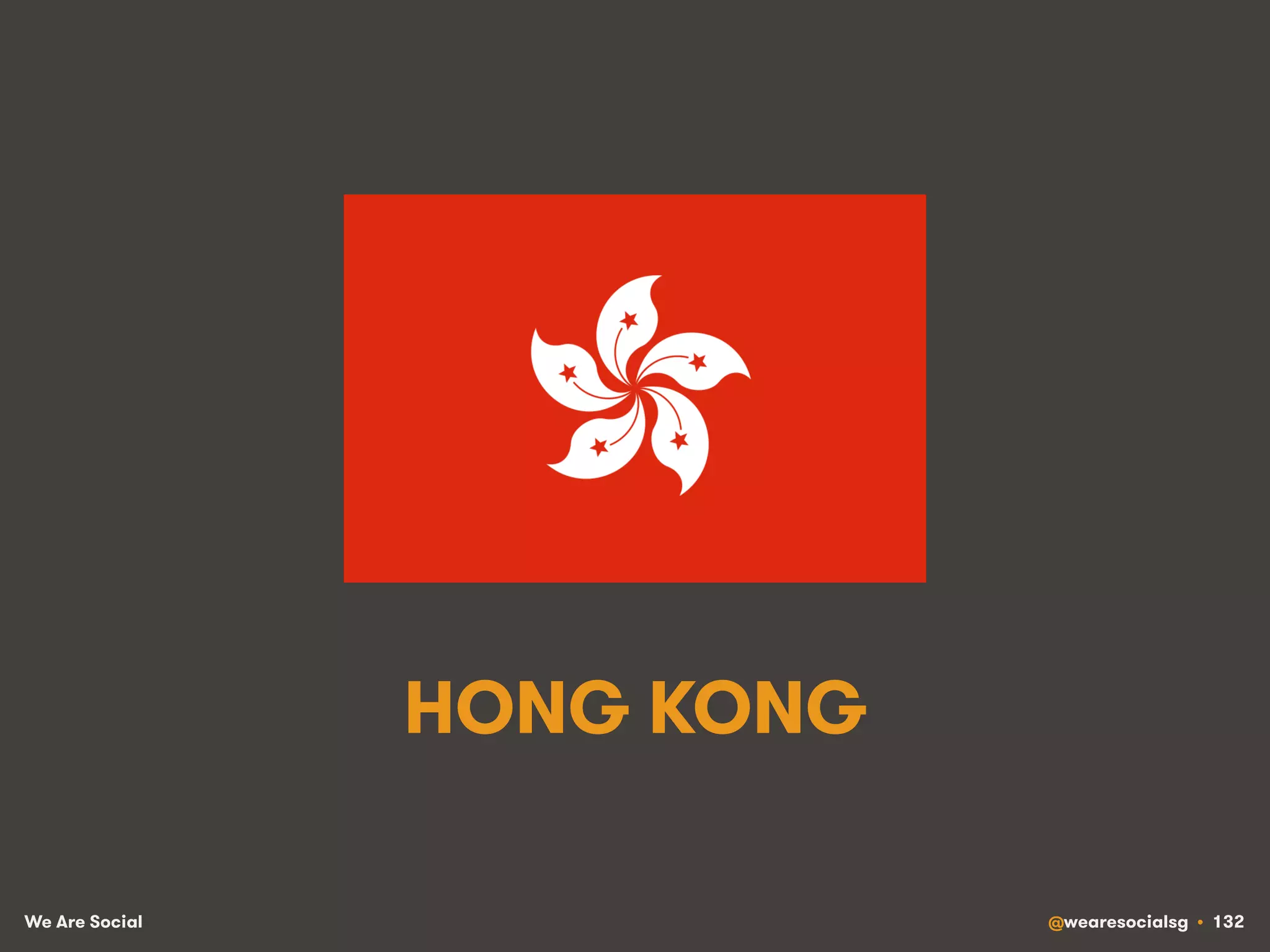 We Are Social @wearesocialsg • 132
HONG KONG
 