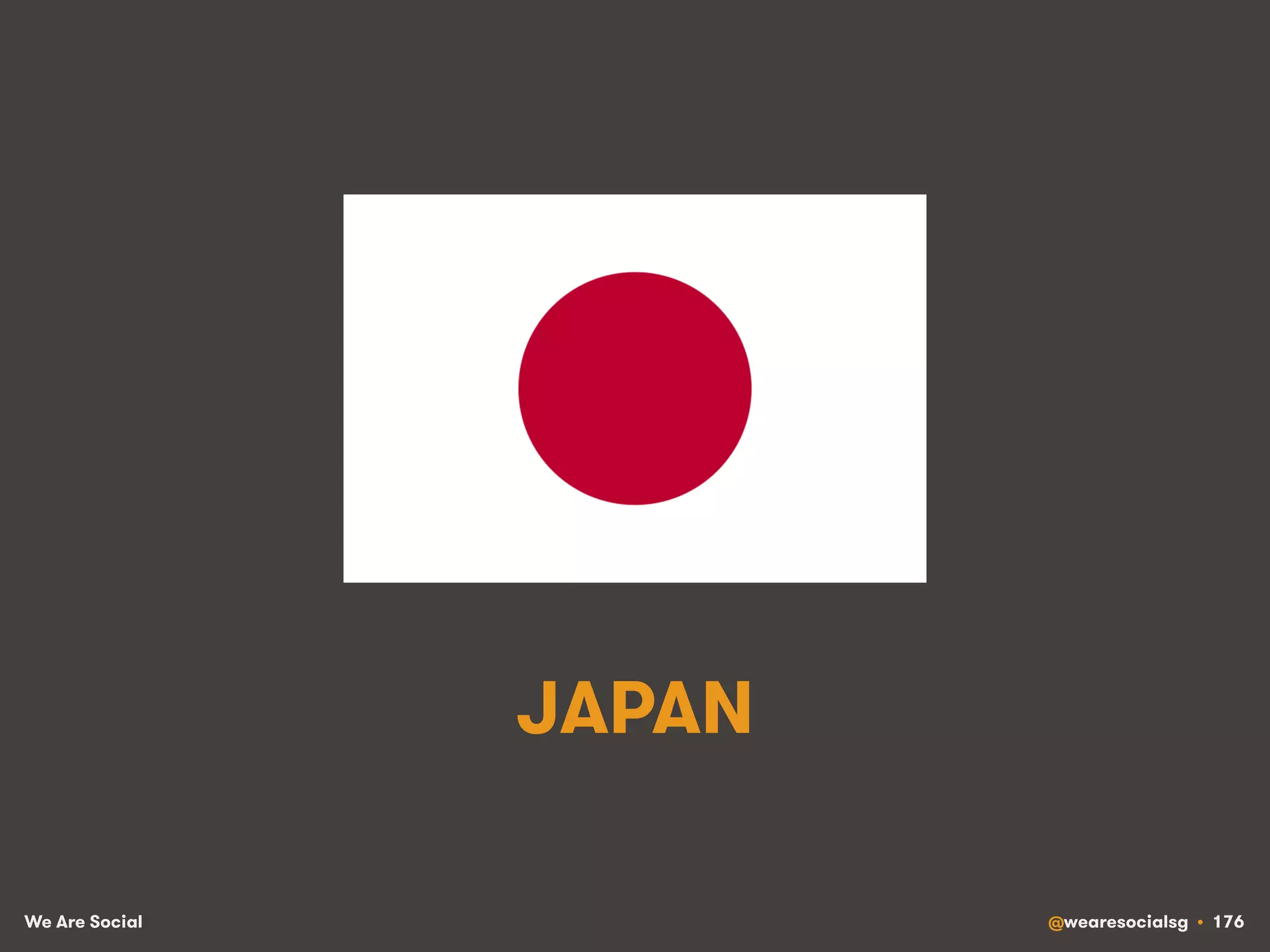 We Are Social @wearesocialsg • 176
JAPAN
 
