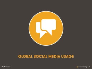 We Are Social @wearesocialsg • 23
GLOBAL SOCIAL MEDIA USAGE
 