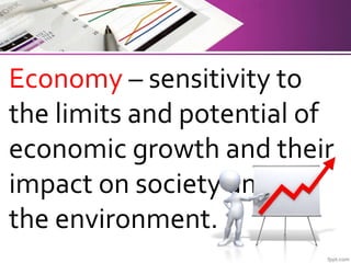 Economy – sensitivity to
the limits and potential of
economic growth and their
impact on society and on
the environment.
 