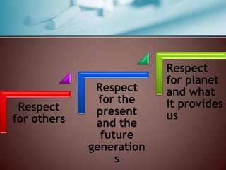 Respect
for others
Respect
for the
present
and the
future
generation
s
Respect
for planet
and what
it provides
us
 