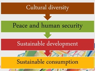 Sustainable consumption
Sustainable development
Peace and human security
Cultural diversity
 