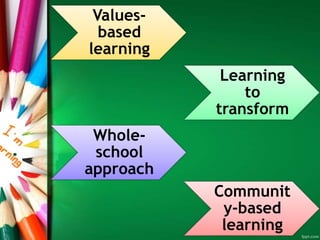 Values-
based
learning
Learning
to
transform
Whole-
school
approach
Communit
y-based
learning
 