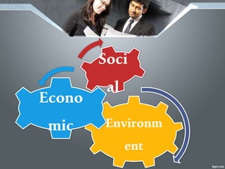 Environm
ent
Econo
mic
Soci
al
 