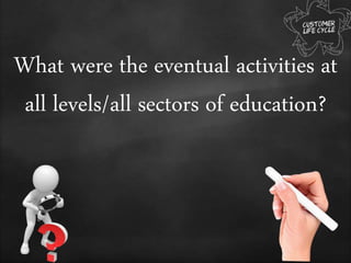 What were the eventual activities at
all levels/all sectors of education?
 