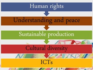 ICTs
Cultural diversity
Sustainable production
Understanding and peace
Human rights
 