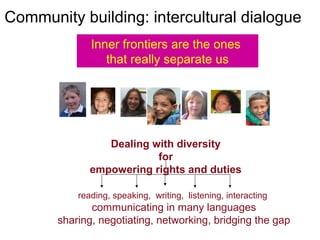 Community building: intercultural dialogue
              Inner frontiers are the ones
                 that really separate us




                 Dealing with diversity
                          for
              empowering rights and duties

           reading, speaking, writing, listening, interacting
              communicating in many languages
       sharing, negotiating, networking, bridging the gap
 
