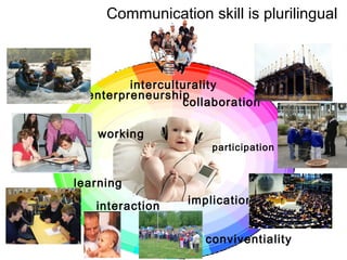 Communication skill is plurilingual



         interculturality
  enterpreneurship
                  collaboration

    working
                      participation


learning
                  implicatiom
   interaction

                     conviventiality
 