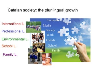 Catalan society: the plurilingual growth

                          Environment
International L.        Media
Professional L.          Society
                          Work
Environmental L.         Friends

School L.                  School
                             Family
Family L.
 