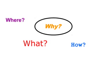 Where?
         Why?


     What?      How?
 