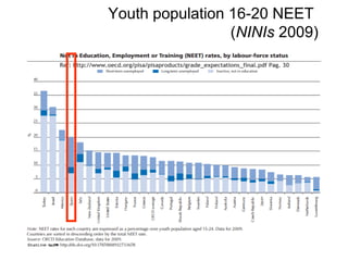 Youth population 16-20 NEET
                 (NINIs 2009)
 