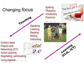 Spelling
 Changing focus                          Phonetics
                                         Vocabulary
                          g              Grammar
                        in
                      ch                 … ... …
                  Tea
                           Speaking
                           Listening
                           Reading
                           Writing
                           Interacting
Content tasks
Project work                                                 ng )
                                                           ni CT
Networking (ICT)                                         ar , I
Active Learning                                       Le IL
Negotiating, participating                             (CL
Living together … … …
 