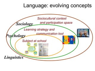 Language: evolving concepts

                      Sociocultural context
      Sociology        and participation space

              Learning strategy and
                      communication tool
Psychology
          Subject at school




Linguistics
 