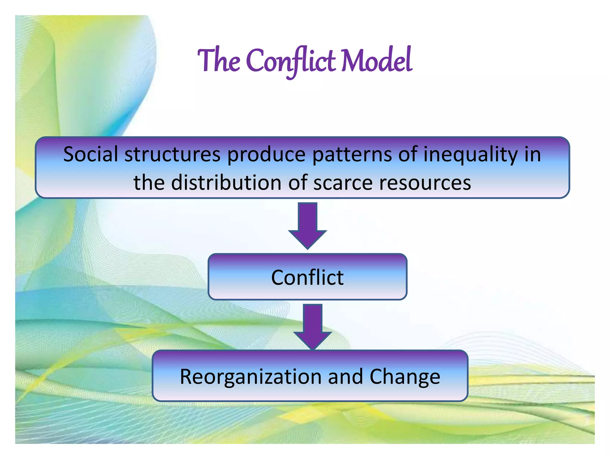Introduction to the Social Dimensions of Education : Consensus and ...