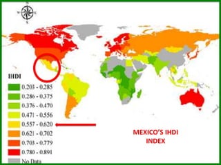MEXICO’S IHDI
INDEX
 