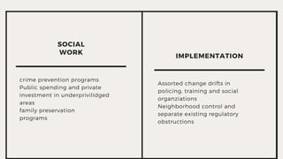 SOCIAL
WORK
crime prevention programs
Public spending and private
investment in underprivilidged
areas
family preservation
programs
IMPLEMENTATION
Assorted change drifts in
policing, training and social
organziations
Neighborhood control and
separate existing regulatory
obstructions
 