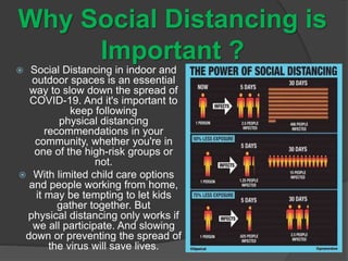 Why Practice Social Distancing Social Distancing.pptx