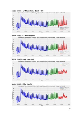 16
Model RNN02 – LSTM Vanilla IA – Epoch = 200
Model RNN02 – LSTM Window IA
Model RNN02– LSTM Time Steps
Model RNN02– LSTM Stateful
 