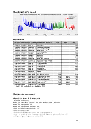 17
Model RNN02– LSTM Stacked
Model Results:
Model Architectures using AI
Model 22 – LSTM - IA (5 repetitions)
Número de repetições = 5
modelo_lstm.add(LSTM(50, activation = 'relu', input_shape = (n_input, n_features)))
modelo_lstm.add(Dropout(0.10))
modelo_lstm.add(Dense(100, activation = 'relu'))
modelo_lstm.add(Dense(100, activation = 'relu'))
modelo_lstm.add(Dense(1))
modelo_lstm.compile(optimizer = 'adam', loss = 'mean_squared_error')
monitor = EarlyStopping(monitor='val_loss', min_delta=1e-3, patience=3, verbose=1, mode='auto')
modelo_lstm.fit_generator(generator, epochs = 200)
RMSE RMSE RMSE
Nº Arquitetura Modelo Setup treino validação teste
1 Métodos Estatísticos BASE 11 Método Naive 7,6327
2 Métodos Estatísticos Forecasting 12 Exponential Smoothing v1 7,3602
3 Métodos Estatísticos Forecasting 12 Exponential Smoothing v2 8,7714
4 Métodos Estatísticos ARIMA 13 ARIMA LOG (1, 0, 1) 5,1253
5 Métodos Estatísticos ARIMA 14 ARIMA LOG (1, 1, 1) 4,9166
6 Métodos Estatísticos ARMA 15 ARMA (1, 0) 5,1045
7 Métodos Estatísticos ARMA 15 ARMA (3, 5) 4,7948
8 Métodos Estatísticos ARMA 15 ARMA (9, 6) 3,5966
9 Métodos Estatísticos ARIMA 16 ARIMA (4, 1, 5) Forecast 3,7513
10 Métodos Estatísticos SARIMAX 17 SARIMAX (2, 1, 1) (2, 1, 0, 10) 6,5842
11 Métodos Estatísticos SARIMAX 18 SARIMAX (1, 1, 1) (0, 1, 1, 10) 5,0104
12 IA - Deep Learning LSTM 22 LSTM (3 repetições) 5,8273
13 IA - Deep Learning LSTM 22 LSTM (5 repetições) 5,9767
14 IA - Deep Learning LSTM 23 LSTM Otimizado 4,6203
15 IA - Deep Learning LSTM 24 Stacked LSTM 7,0475
16 IA - Deep Learning LSTM 25 LSTM Bidirecional 5,0781
17 IA - Deep Learning DeepAR 26 DeepAR
18 Inteligência Artificial - IARNA - MLP 1 MLP Vanilla 5,1734 5,3914
19 Inteligência Artificial - IARNA - MLP 2 MLP e Método Window 3,1401 2,9119
20 IA - Deep Learning RNN - LSTM 1 LSTM Vanilla - 130 epochs 4,7371 4,1557 4,7485
21 IA - Deep Learning RNN - LSTM 1 LSTM Vanilla - 200 epochs 2,6281 2,7633 3,2239
22 IA - Deep Learning RNN - LSTM 2 LSTM e Método Window 2,7596 2,9540 3,1561
23 IA - Deep Learning RNN - LSTM 3 LSTM e Time Steps 3,9509 3,4389 3,8108
24 IA - Deep Learning RNN - LSTM 4 LSTM e Stateful 3,4706 3,2986 4,3423
25 IA - Deep Learning RNN - LSTM 5 LSTM e Stacked 6,3807 5,7923 5,2433
RMSE = Raiz Quadrada do Erro Quadrático Médio
Estratégia de Atendimento à População no Combate à Covid-19
 