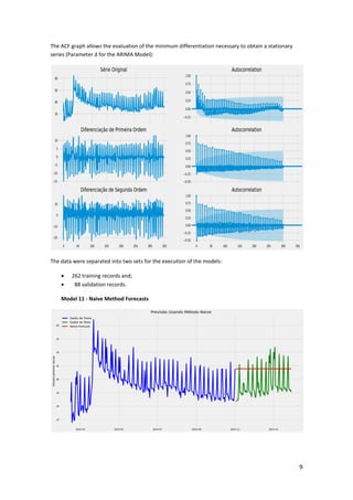 9
The ACF graph allows the evaluation of the minimum differentiation necessary to obtain a stationary
series (Parameter d for the ARIMA Model):
The data were separated into two sets for the execution of the models:
 262 training records and;
 88 validation records.
Model 11 - Naive Method Forecasts
 