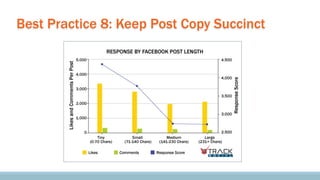 @anum :: anumhussain.com
Publishing 20 posts per month allows you to reach 60
percent of your audience.

Source: http://li...