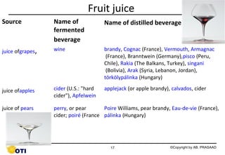 Fruit juice
Source

Name of
fermented
beverage

Name of distilled beverage

juice ofgrapes,

wine

brandy, Cognac (France), Vermouth, Armagnac
(France), Branntwein (Germany),pisco (Peru,
Chile), Rakia (The Balkans, Turkey), singani
(Bolivia), Arak (Syria, Lebanon, Jordan),
törkölypálinka (Hungary)

juice ofapples

cider (U.S.: "hard
cider"), Apfelwein

applejack (or apple brandy), calvados, cider

juice of pears

perry, or pear
Poire Williams, pear brandy, Eau-de-vie (France),
cider; poiré (France pálinka (Hungary)

17

©Copyright by AB. PRASAAD

 