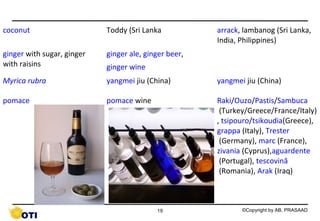 coconut

Toddy (Sri Lanka

arrack, lambanog (Sri Lanka,
India, Philippines)

ginger with sugar, ginger
with raisins

ginger ale, ginger beer,

Myrica rubra

yangmei jiu (China)

yangmei jiu (China)

pomace

pomace wine

Raki/Ouzo/Pastis/Sambuca
(Turkey/Greece/France/Italy)
, tsipouro/tsikoudia(Greece),
grappa (Italy), Trester
(Germany), marc (France),
zivania (Cyprus),aguardente
(Portugal), tescovină
(Romania), Arak (Iraq)

ginger wine

19

©Copyright by AB. PRASAAD

 