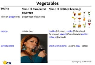 Vegetables
Source

Name of fermented
beverage

Name of distilled beverage

juice of ginger root ginger beer (Botswana)

potato

potato beer

horilka (Ukraine), vodka (Poland and
Germany), akvavit (Scandinavia),poitín (
poteen) (Ireland)

sweet potato

shōchū (imojōchū) (Japan), soju (Korea)

20

©Copyright by AB. PRASAAD

 