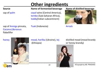 Source

Other ingredients
Name of fermented beverage

Name of distilled beverage

sap of palm

coyol wine (Central America),
tembo (Sub-Saharan Africa),
toddy(Indian subcontinent)

sap of Arenga pinnata,
Coconut,Borassus
flabellifer

Tuak (Indonesia)

Arrack

honey

mead, horilka (Ukraine), tej
(Ethiopia)

distilled mead (mead brandy
or honey brandy)

22

©Copyright by AB. PRASAAD

 