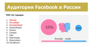 ТОП-10 городов
1. Москва
2. Петербург
3. Екатеринбург
4. Новосибирск
5. Казань
6. Самара
7. Уфа
8. Краснодар
9. Красноярск
10.Челябинск
Аудитория Facebook в России
 