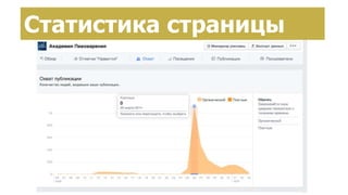 Создание страницы брендаСтатистика страницы
 