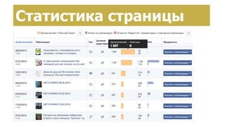 Создание страницы брендаСтатистика страницы
 