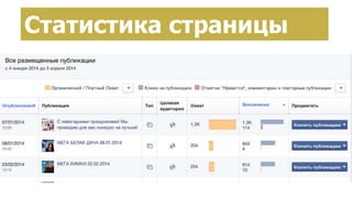 Создание страницы брендаСтатистика страницы
 