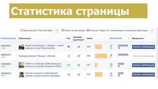 Создание страницы брендаСтатистика страницы
 