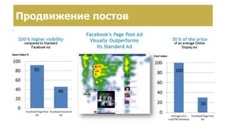 РекламаПродвижение постов
 