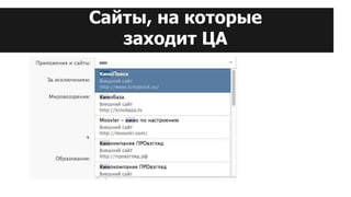 Сайты, на которые
заходит ЦА
 