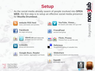 Setup
                  As the social media already swarm of people involved into OPEN
                  WEB, the first step is to setup an effective social media presence
                  for Mozilla Drumbeat.

                           website RSS feed                                YouTube, Vimeo...
                           news, comments and activities                   for teasers and video: let’s go viral!


                           Facebook                                FriendFeed
                           fan page and group                      account and group


                                   identi.ca (and status.net)              Flickr, Picasa
                                   w/ twitter account and lists            Pictures from us and the web


                           LinkedIn                                Delicious
                           group and discussions                   Social bookmarking of valuable links


                           Google Buzz, Reader                     Slideshare
                           status updates, aggregation and feeds   sharing presentations and documents


                                                                   OpenID
                                                                   distributed sign-in
[www] http://nois3lab.it
   [@] info@nois3lab.it
  [ph.] +390695557019
 