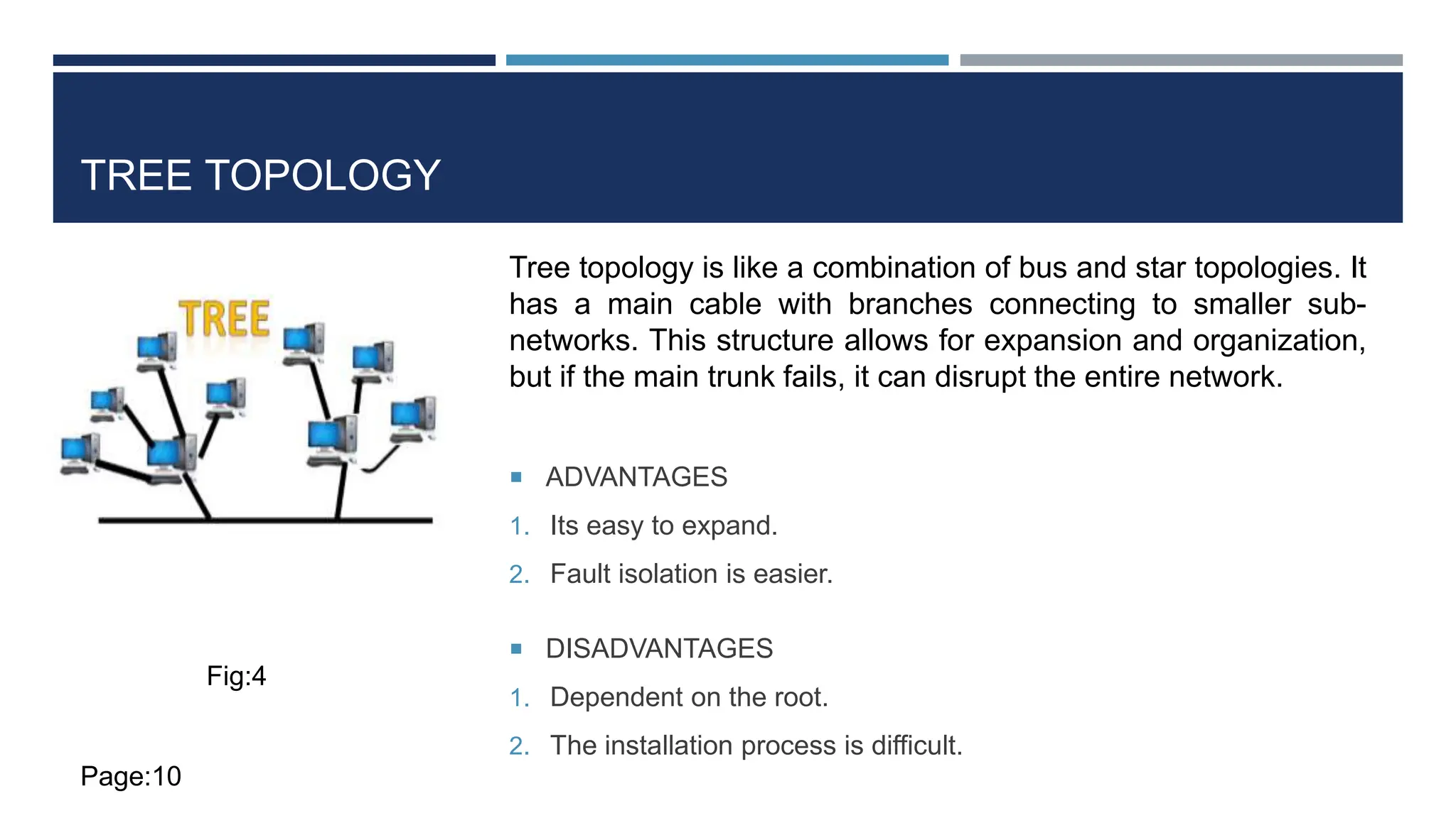 TREE TOPOLOGY
 ADVANTAGES
1. Its easy to expand.
2. Fault isolation is easier.
 DISADVANTAGES
1. Dependent on the root.
2. The installation process is difficult.
Tree topology is like a combination of bus and star topologies. It
has a main cable with branches connecting to smaller sub-
networks. This structure allows for expansion and organization,
but if the main trunk fails, it can disrupt the entire network.
Fig:4
Page:10
 