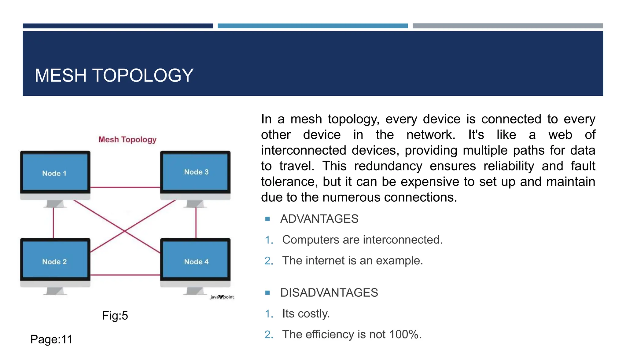 MESH TOPOLOGY
 ADVANTAGES
1. Computers are interconnected.
2. The internet is an example.
 DISADVANTAGES
1. Its costly.
2. The efficiency is not 100%.
In a mesh topology, every device is connected to every
other device in the network. It's like a web of
interconnected devices, providing multiple paths for data
to travel. This redundancy ensures reliability and fault
tolerance, but it can be expensive to set up and maintain
due to the numerous connections.
Fig:5
Page:11
 