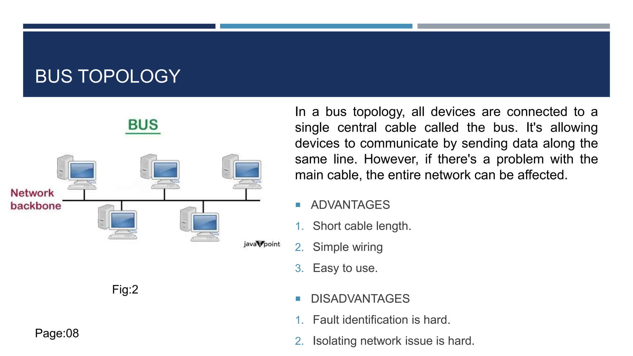 BUS TOPOLOGY
 ADVANTAGES
1. Short cable length.
2. Simple wiring
3. Easy to use.
 DISADVANTAGES
1. Fault identification is hard.
2. Isolating network issue is hard.
In a bus topology, all devices are connected to a
single central cable called the bus. It's allowing
devices to communicate by sending data along the
same line. However, if there's a problem with the
main cable, the entire network can be affected.
Fig:2
Page:08
 