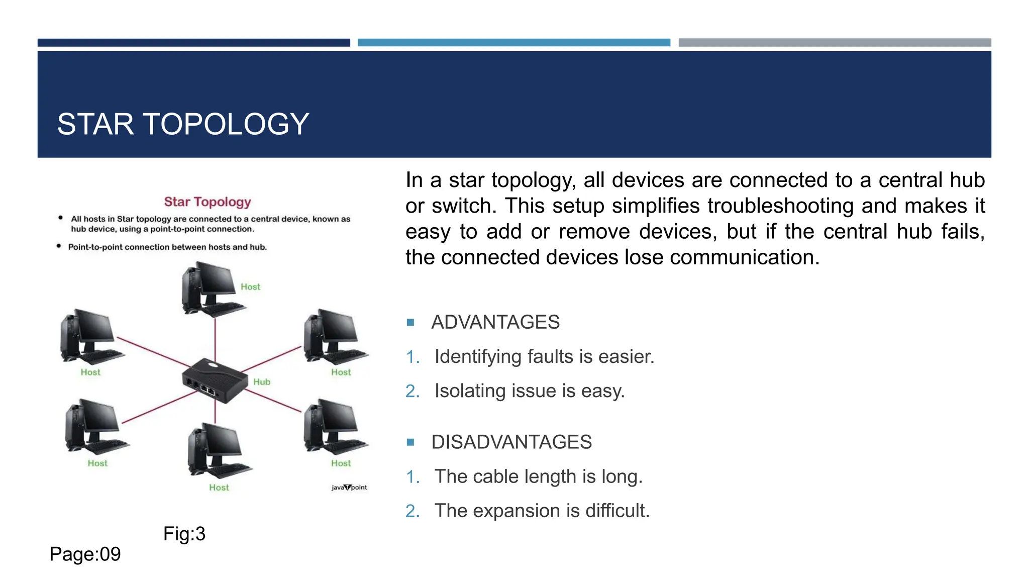 STAR TOPOLOGY
 ADVANTAGES
1. Identifying faults is easier.
2. Isolating issue is easy.
 DISADVANTAGES
1. The cable length is long.
2. The expansion is difficult.
In a star topology, all devices are connected to a central hub
or switch. This setup simplifies troubleshooting and makes it
easy to add or remove devices, but if the central hub fails,
the connected devices lose communication.
Fig:3
Page:09
 