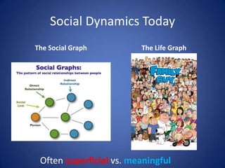 Social Dynamics Today
The Social Graph         The Life Graph




 Often superficial vs. meaningful
 