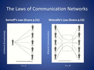 The Laws of Communication Networks

                            Sarnoff’s Law (Evans p.51)                  Metcalfe’s Law (Evans p.52)
Unilateral (broadcasting)




                                                         Bilateral Communication




                                        V=n                                         V = n2
 