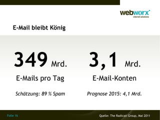 E-Mail bleibt König




    349             Mrd.     3,1                    Mrd.
      E-Mails pro Tag          E-Mail-Konten

      Schätzung: 89 % Spam   Prognose 2015: 4,1 Mrd.



Folie 16                          Quelle: The Radicati Group, Mai 2011
 