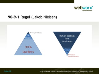 90-9-1 Regel (Jakob Nielsen)




Folie 18              http://www.useit.com/alertbox/participation_inequality.html
 