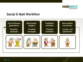 Social E-Mail Workflow

     Fans/Follower     Reichweite   Feedback    Kennzahlen
      generieren        steigern    einholen    auswerten
           Verteiler    Viralität    Themen     Lernen und
           ausbauen     erzeugen    ermitteln   optimieren




Folie 48
 