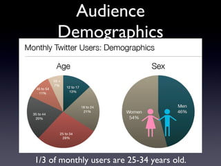 Audience Demographics 1/3 of monthly users are 25-34 years old. 