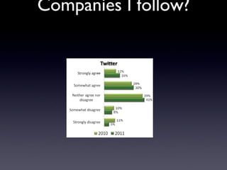 More Loyal to Companies I follow? 